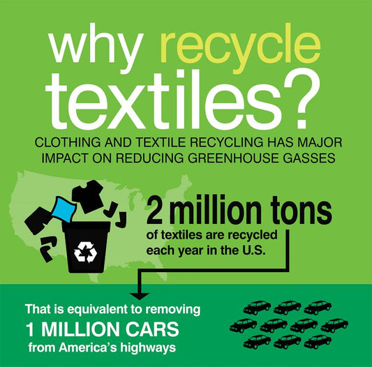 A graphic showing the environmental impact why you should buy secondhand.
